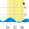 Tide chart for Niles Channel South, Summerland Key, Florida on 2024/05/6