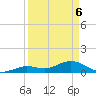 Tide chart for Niles Channel South, Florida on 2025/04/6