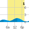 Tide chart for Niles Channel South, Florida on 2025/06/1