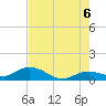 Tide chart for Niles Channel South, Florida on 2025/06/6