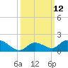 Tide chart for Southwest side, Kemp Channel, florida on 2022/10/12