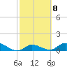 Tide chart for Southwest side, Kemp Channel, Florida on 2023/02/8
