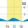 Tide chart for Southwest side, Kemp Channel, Summerland Key, Florida on 2023/03/11