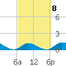Tide chart for Southwest side, Kemp Channel, Summerland Key, Florida on 2023/03/8