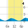 Tide chart for Southwest side, Kemp Channel, Summerland Key, Florida on 2023/04/4