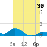 Tide chart for Southwest side, Kemp Channel, Summerland Key, Florida on 2023/07/30