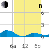 Tide chart for Southwest side, Kemp Channel, Summerland Key, Florida on 2023/08/8
