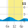 Tide chart for Southwest side, Kemp Channel, Summerland Key, Florida on 2023/09/11