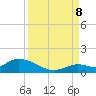 Tide chart for Southwest side, Kemp Channel, Summerland Key, Florida on 2023/09/8