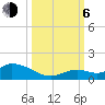 Tide chart for Southwest side, Kemp Channel, Summerland Key, Florida on 2023/10/6