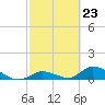 Tide chart for Southwest side, Kemp Channel, Summerland Key, Florida on 2024/02/23