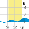 Tide chart for Southwest side, Kemp Channel, Summerland Key, Florida on 2024/02/8