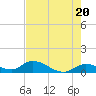 Tide chart for Southwest side, Kemp Channel, Summerland Key, Florida on 2024/05/20