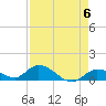 Tide chart for Southwest side, Kemp Channel, Summerland Key, Florida on 2024/05/6