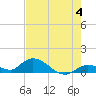 Tide chart for Southwest side, Kemp Channel, Summerland Key, Florida on 2024/06/4