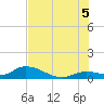 Tide chart for Southwest side, Kemp Channel, Florida on 2025/07/5