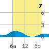 Tide chart for Southwest side, Kemp Channel, Florida on 2025/07/7