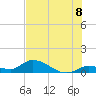 Tide chart for Southwest side, Kemp Channel, Florida on 2025/07/8