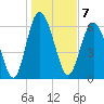 Tide chart for Sunbury, Georgia on 2023/01/7