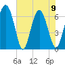 Tide chart for Sunbury, Georgia on 2023/06/9