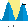 Tide chart for Sunbury, Georgia on 2023/11/11