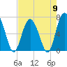 Tide chart for Sunbury, Georgia on 2024/05/9