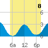Tide chart for Block Island, Southwest Point, Block Island Sound, Rhode Island on 2023/06/8