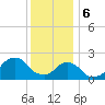 Tide chart for Block Island, Southwest Point, Block Island Sound, Rhode Island on 2024/01/6