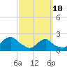 Tide chart for Block Island, Southwest Point, Block Island Sound, Rhode Island on 2024/03/18