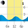 Tide chart for Block Island, Southwest Point, Block Island Sound, Rhode Island on 2024/04/1