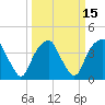 Tide chart for Sunny Point Army Base, Wharf 1, Cape Fear River, North Carolina on 2021/03/15