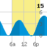 Tide chart for Sunny Point Army Base, Wharf 1, Cape Fear River, North Carolina on 2022/06/15