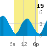 Tide chart for Sunny Point Army Base, Wharf 3, Cape Fear River, North Carolina on 2024/03/15