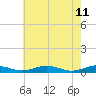 Tide chart for Little Wicomico, Sunnybank, Virginia on 2022/05/11