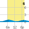 Tide chart for Little Wicomico, Sunnybank, Virginia on 2022/05/6