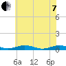 Tide chart for Little Wicomico, Sunnybank, Virginia on 2022/06/7