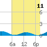 Tide chart for Little Wicomico, Sunnybank, Virginia on 2022/07/11