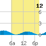 Tide chart for Little Wicomico, Sunnybank, Virginia on 2022/07/12