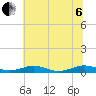Tide chart for Little Wicomico, Sunnybank, Virginia on 2022/07/6