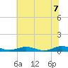 Tide chart for Little Wicomico, Sunnybank, Virginia on 2022/07/7