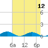 Tide chart for Little Wicomico, Sunnybank, Virginia on 2022/08/12