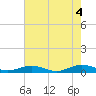 Tide chart for Little Wicomico, Sunnybank, Virginia on 2022/08/4