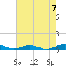 Tide chart for Little Wicomico, Sunnybank, Virginia on 2022/08/7
