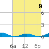 Tide chart for Little Wicomico, Sunnybank, Virginia on 2022/08/9