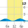 Tide chart for Little Wicomico, Sunnybank, Virginia on 2022/09/12