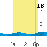 Tide chart for Little Wicomico, Sunnybank, Virginia on 2022/09/18
