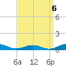 Tide chart for Little Wicomico, Sunnybank, Virginia on 2022/09/6