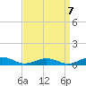 Tide chart for Little Wicomico, Sunnybank, Virginia on 2022/09/7