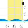 Tide chart for Little Wicomico, Sunnybank, Virginia on 2022/09/8