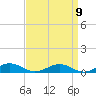 Tide chart for Little Wicomico, Sunnybank, Virginia on 2022/09/9